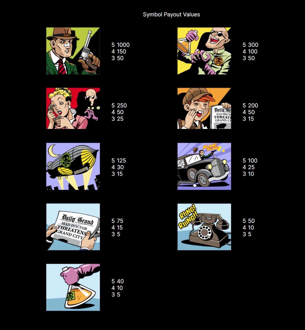 Base game paytable for the Jack Hammer slot machine