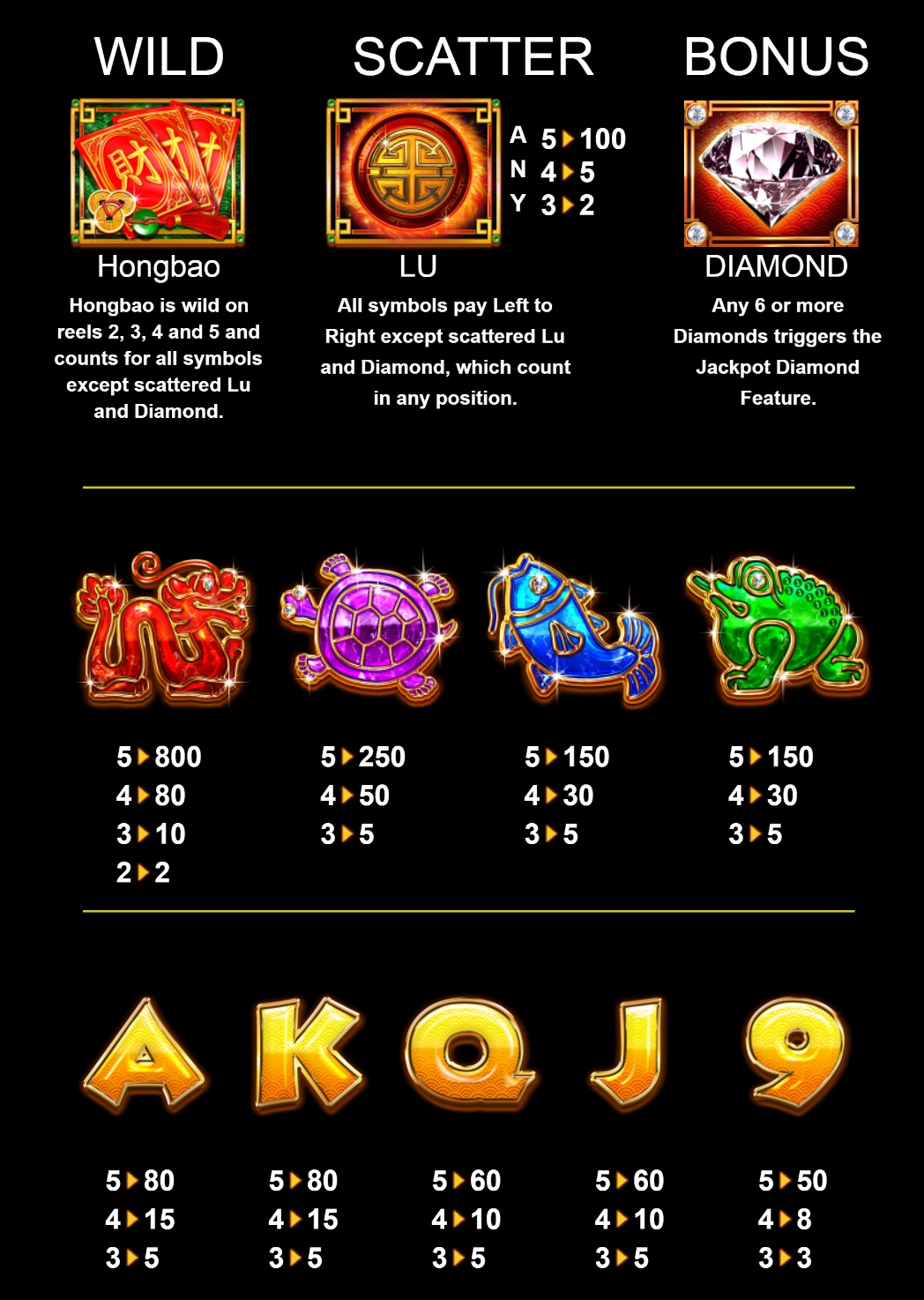 Full paytable for Emperor's Diamonds slot