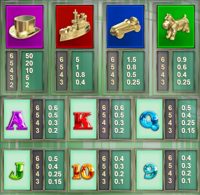 Full paytable for Monopoly Megaways slot