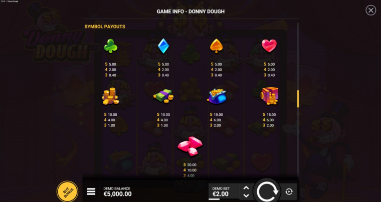 Full paytable for the Donny Dough slot machine