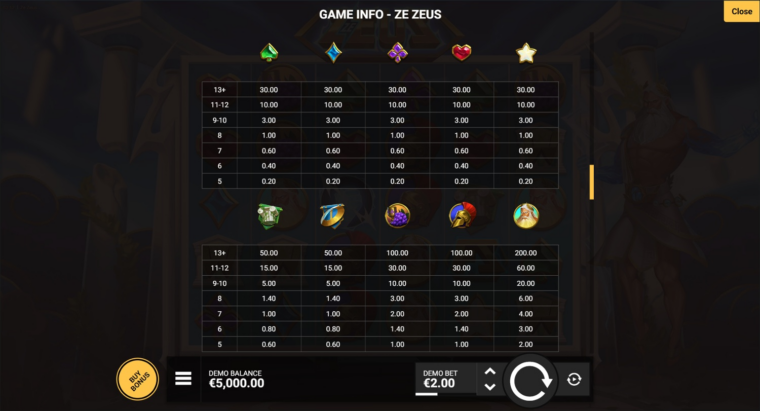 Full paytable for the Ze Zeus slot machine