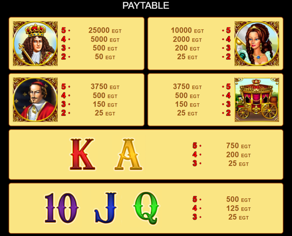 Full paytable of the Versailles Gold slot machine