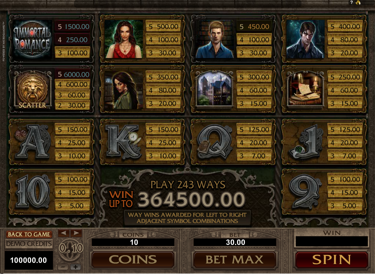 Immortal Romance paytable