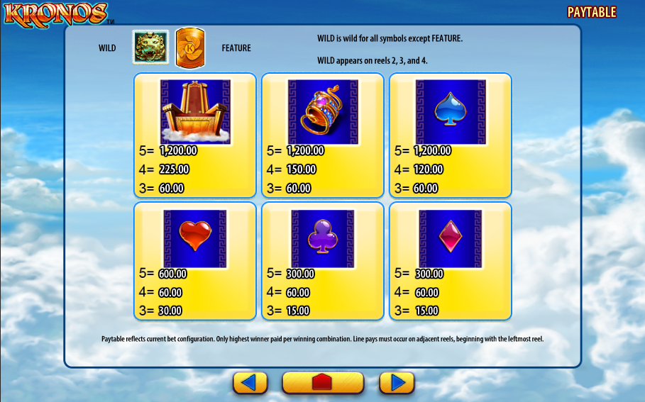 Lower symbols paytable in Kronos slot