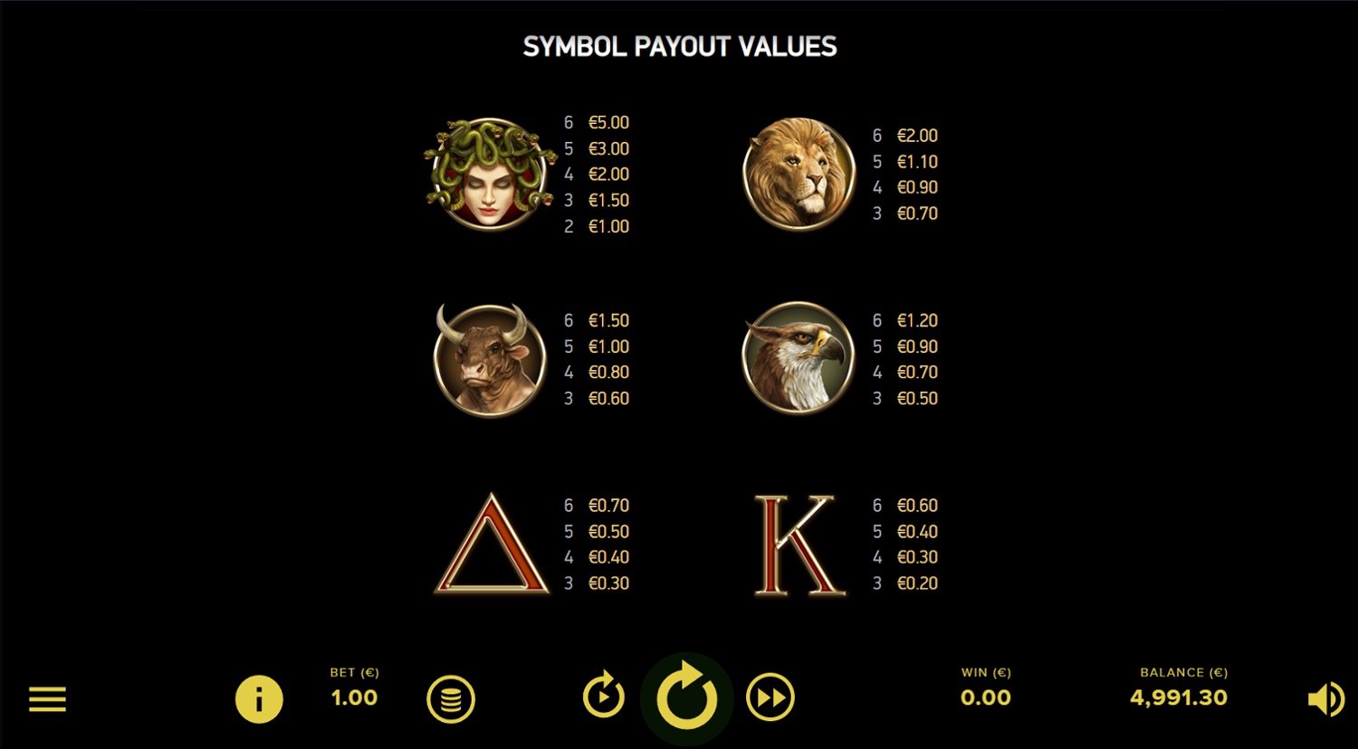 Paytable for the top paying symbols of the game