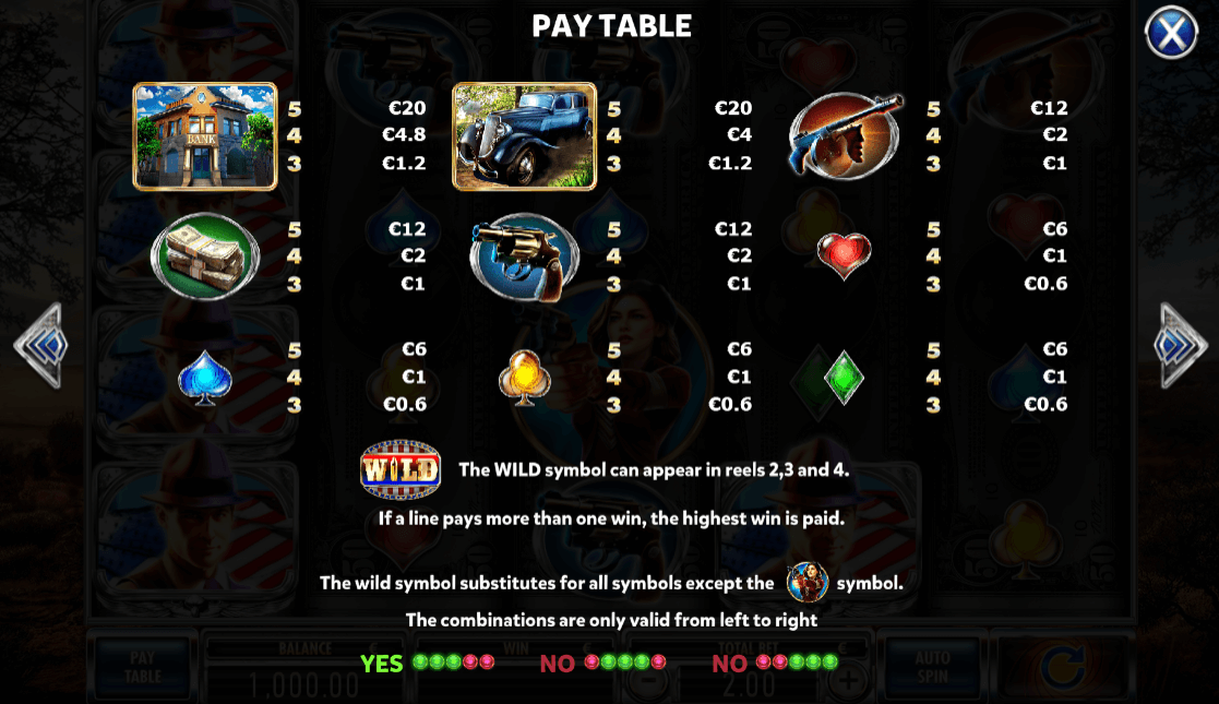 Paytable of the Bonnie & Clyde slot machine